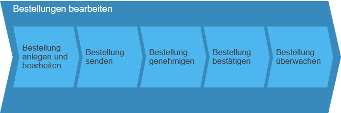Zeiten-und-Spesen-für-unternehmensübergreifende-Projekte_Bild_4-1