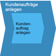 Zeiten-und-Spesen-für-unternehmensübergreifende-Projekte_Bild_5-1