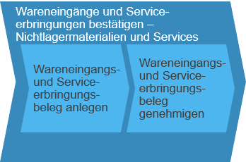 Zeiten-und-Spesen-für-unternehmensübergreifende-Projekte_Bild_9-1