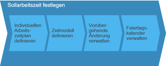 Zeitwirtschaft_Bild_2-1