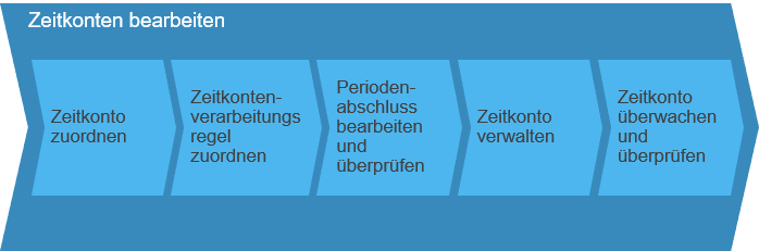 Zeitwirtschaft_Bild_3-1