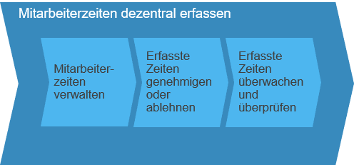 Zeitwirtschaft_Bild_4-1