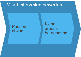 Zeitwirtschaft_Bild_5-1