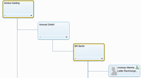 organisationsdiagramm_bydesign-1