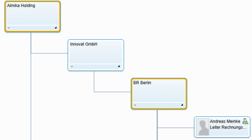 Das Mitarbeiterverzeichnis in SAP Business ByDesign