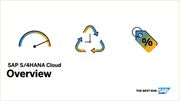 SAP S/4HANA Cloud – Ihr Schlüssel zu intelligenter Unternehmensführung