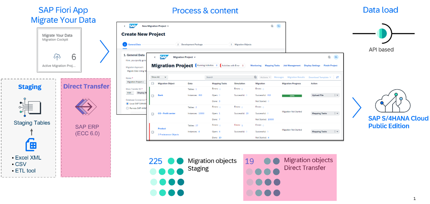 SAP S4HANA MigrationCockpit