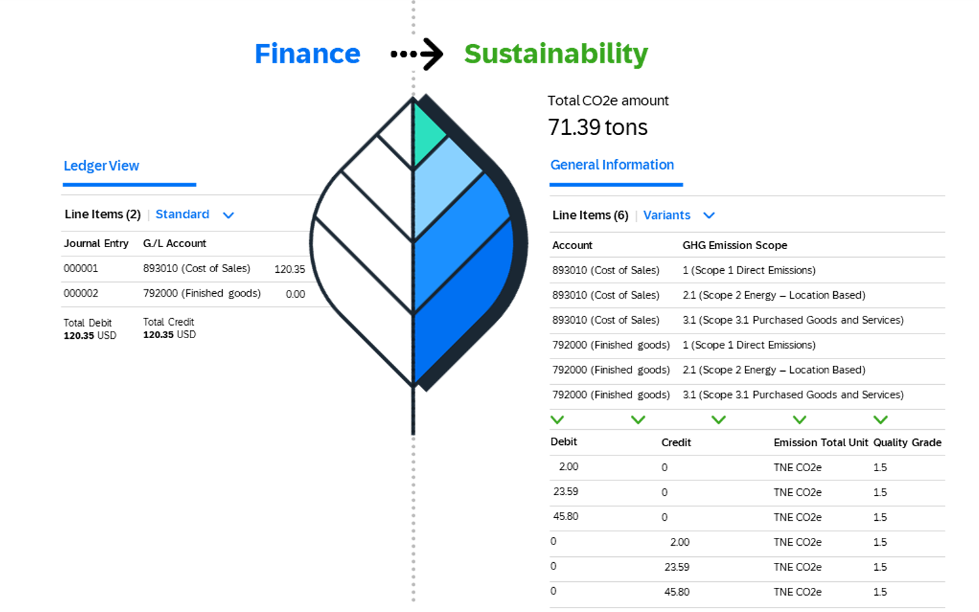 SAP S4HANA SAP Green Ledger
