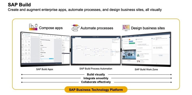 SAP Build