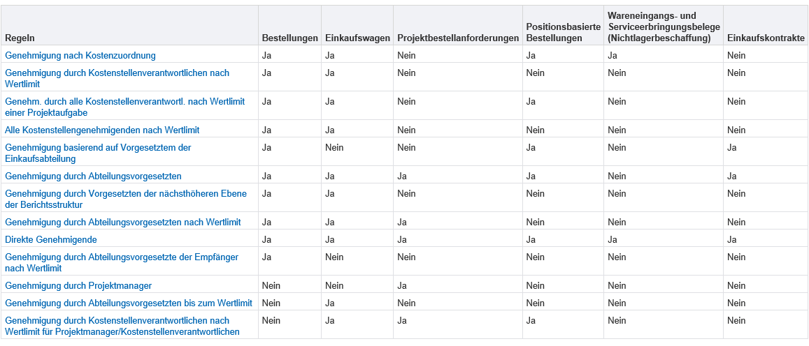 genehmigungsprozesse-bild-04