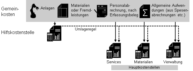 umlagen-bild-01