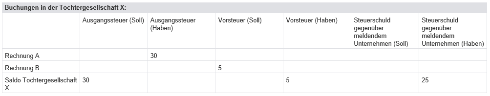 umsatzsteuerliche-organschaft-bild-01