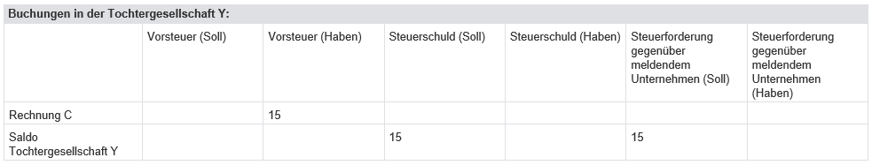 umsatzsteuerliche-organschaft-bild-02