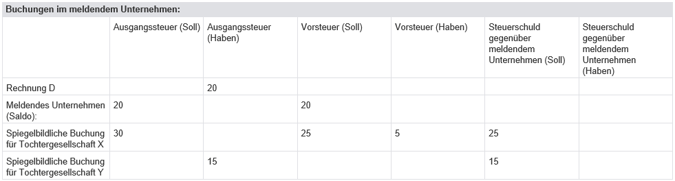 umsatzsteuerliche-organschaft-bild-03