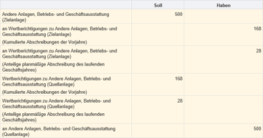 Kurzanleitung Vollumbuchung eines Inventarteils