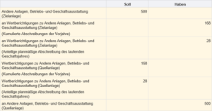 Kurzanleitung&nbsp;Vollumbuchung eines Inventarteils