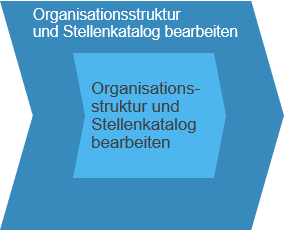 Geschäftsszenario: Personalverwaltung